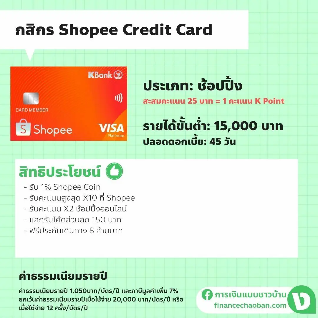 กสิกร Shopee Credit Card